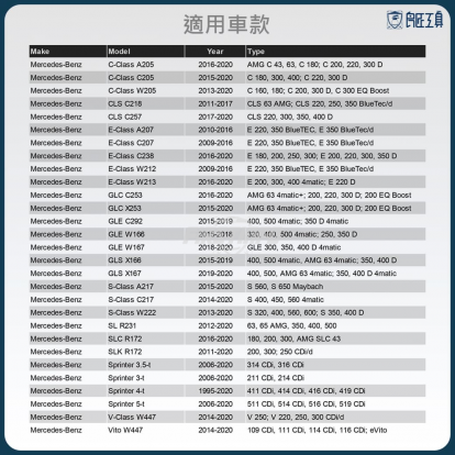 自排油/變速箱油/ATF油更換抽油加油專用管件2件組/ATF接頭 Mercedes 9G, Tronic適用