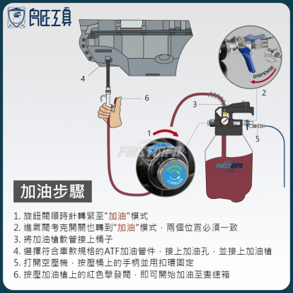 6L氣動自排油抽油機/ATF自動變速箱油/送油機/兩用機