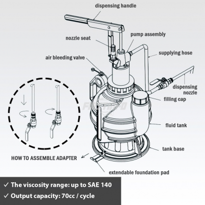 7.5L Manual ATF Dispenser w/ 8 PCS ATF Adapters