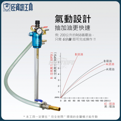 50加侖氣動高流量抽油加油機(吸排兩用)