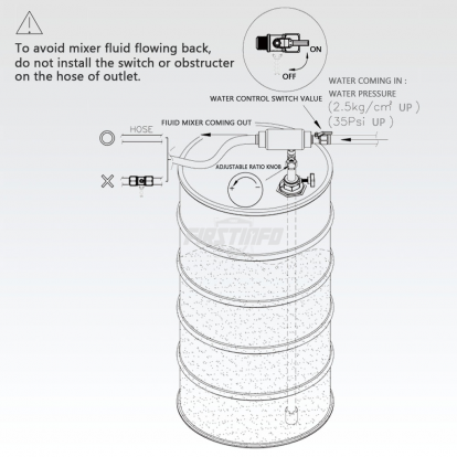 A1191 Adjustable Rate Fluid / Water & Oil Mix Dispenser