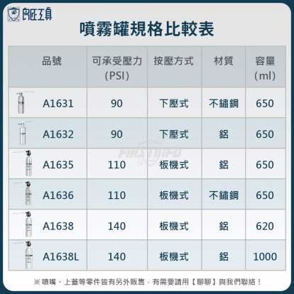 650cc氣動式可重覆充壓噴霧罐(鋁罐)