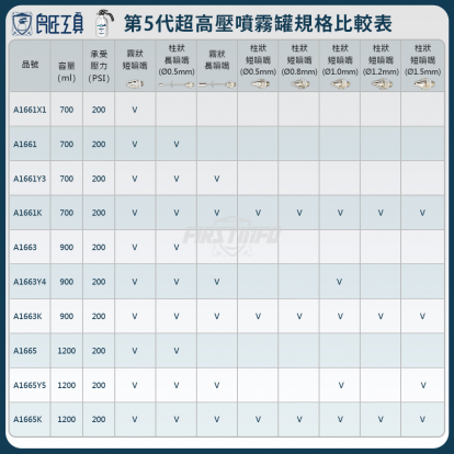 700ml 超厚鋁製可重覆充氣充壓噴霧罐 霧狀短噴嘴+柱狀長噴嘴 700ml 超厚鋁製可重覆充氣充壓噴霧罐 霧狀短噴嘴+柱狀長噴嘴