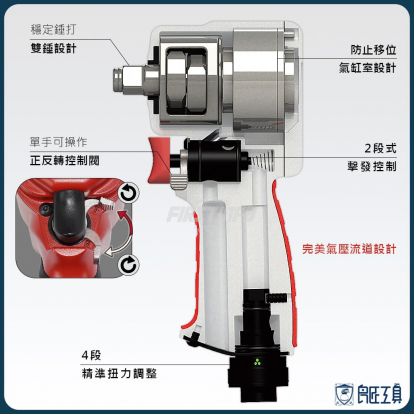 4分雙錘氣動扳手(最大扭力500ft-lbs/678Nm)