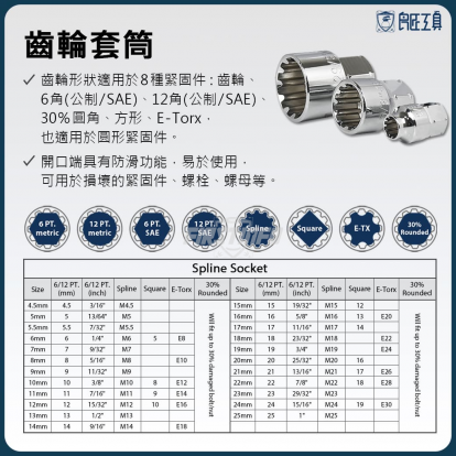 2分、3分、4分 (13,19,22mm) 多功能穿透式扳手套筒52件工具組