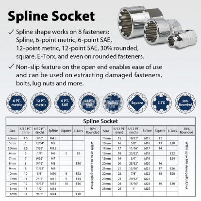Low Profile Go-Through Socket Wrench 52 Pcs Set SAE/Metric, 1/4" 3/8" 1/2" Wrench, Spline Sockets For Damaged Fasteners