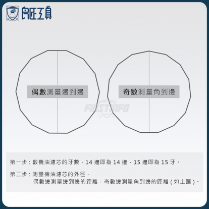 Hyundai/Kia機油濾芯拆裝扳手 15邊 x 88.8mm 機油心板手 碗型/碗公扳手 拆裝扭轉器