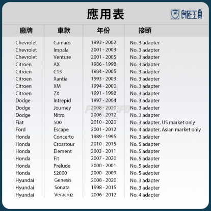 水箱液加注器漏斗12件組(1.6L)