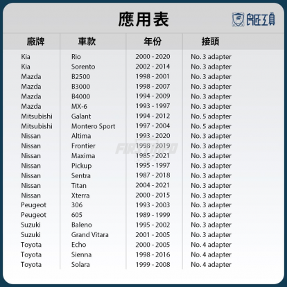 水箱液加注器漏斗12件組(1.6L)